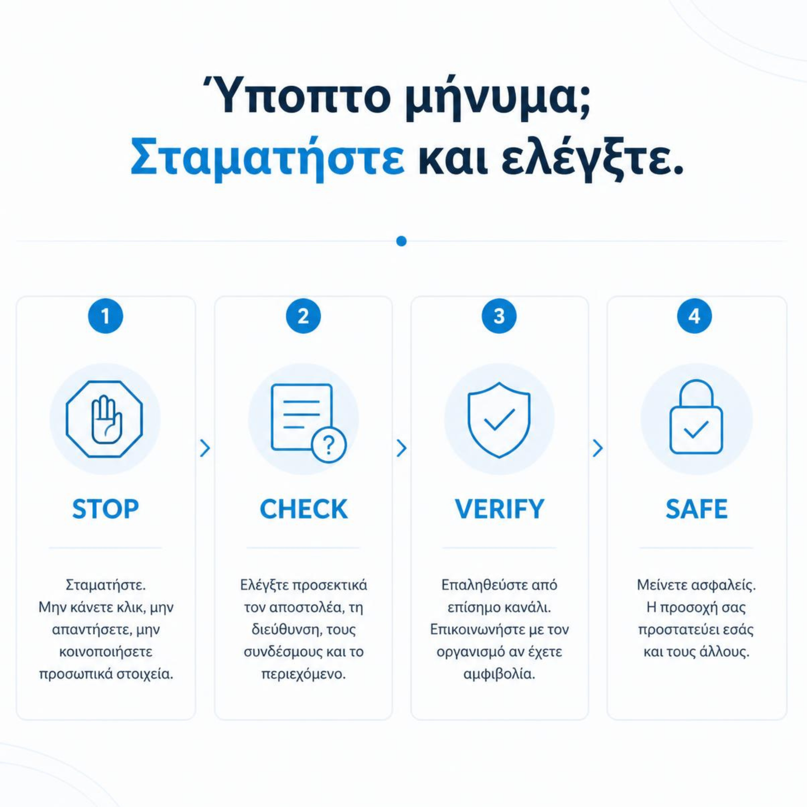 Phishing infographic με βήματα Stop, Check, Verify και Safe