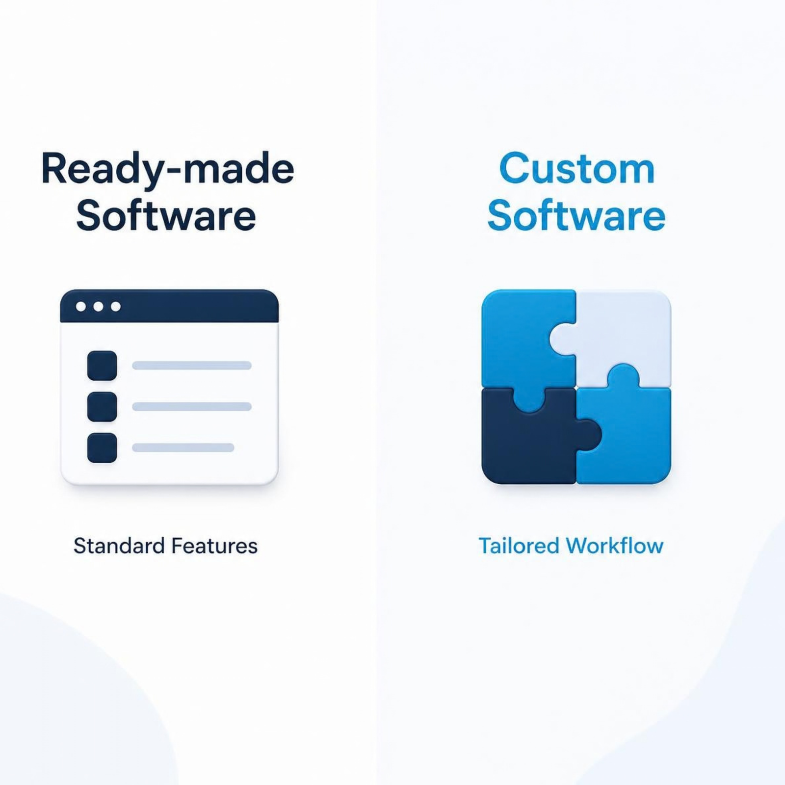 Σύγκριση ready-made και custom software για επιχειρήσεις