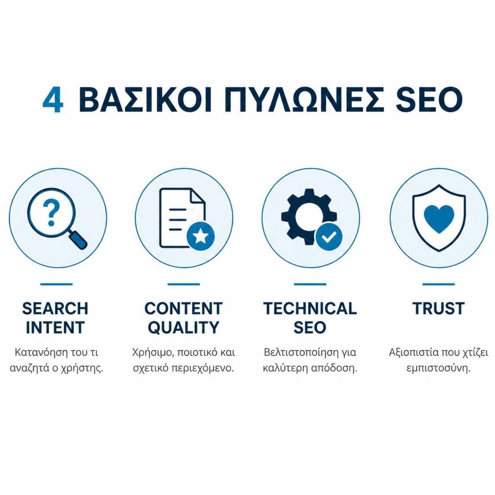 Οι βασικοί πυλώνες SEO για υψηλότερη κατάταξη στη Google