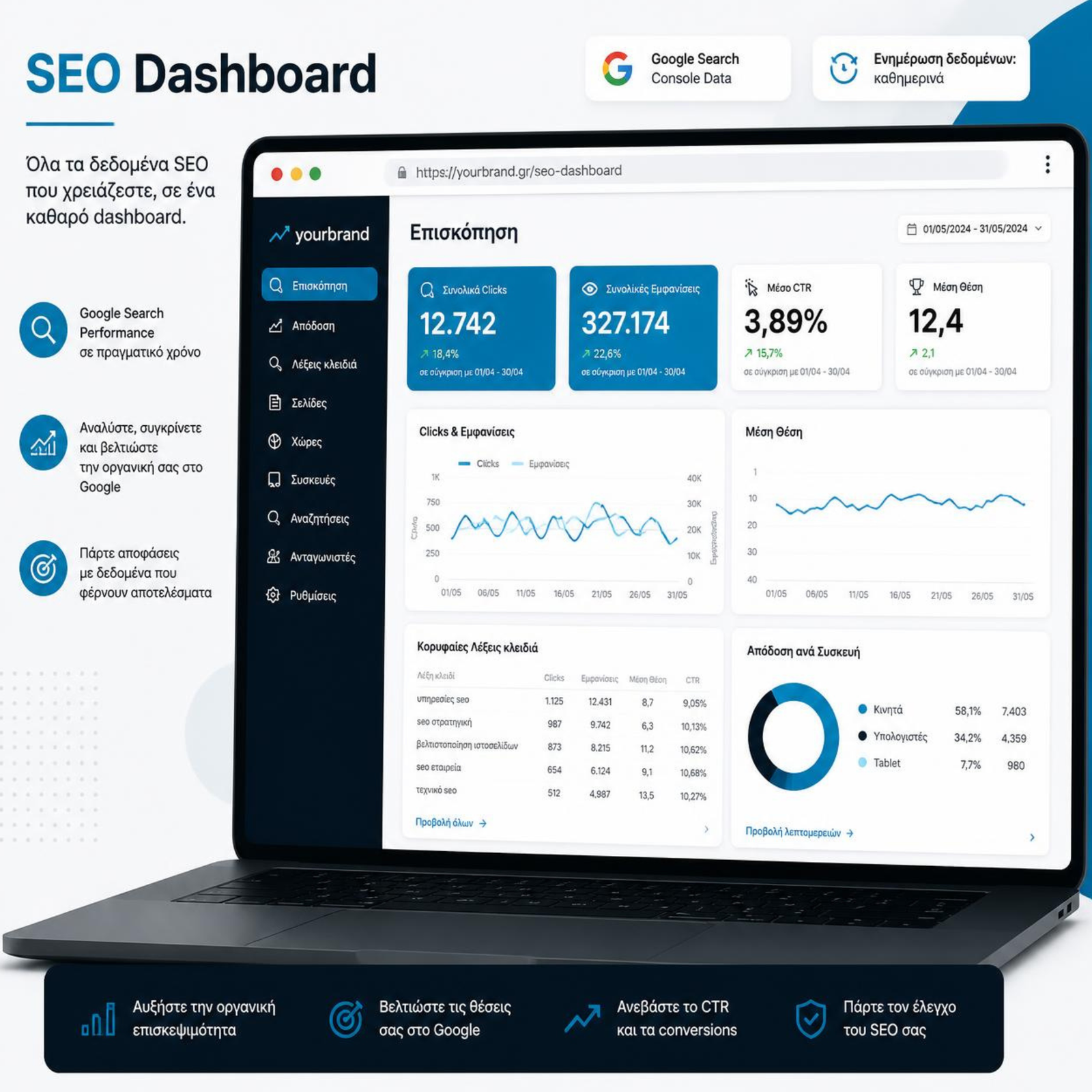 SEO ανάλυση ιστοσελίδας και e-shop για καλύτερη οργανική παρουσία στη Google