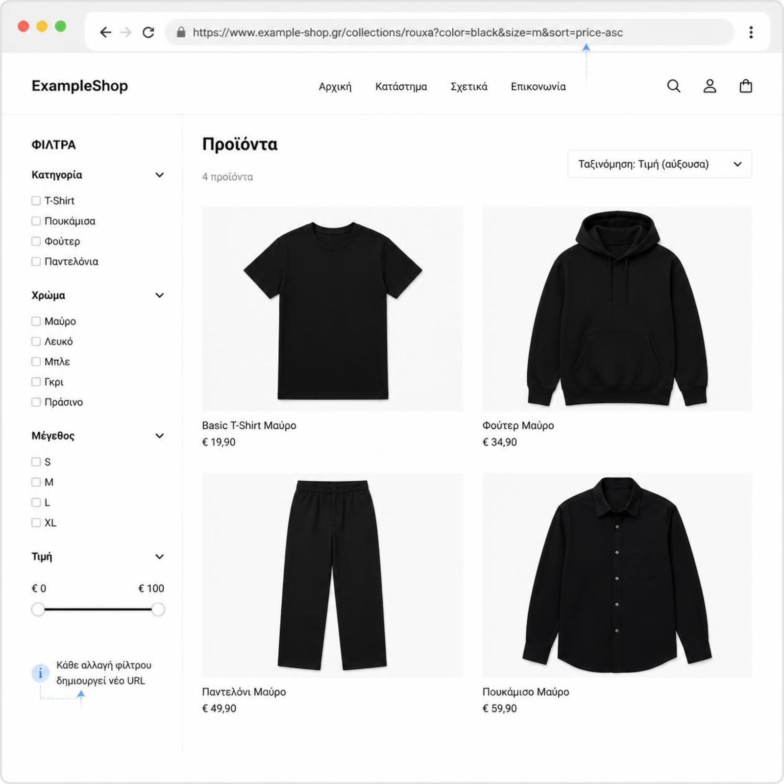 SEO για e-shop με φίλτρα προϊόντων και πολλαπλά URLs