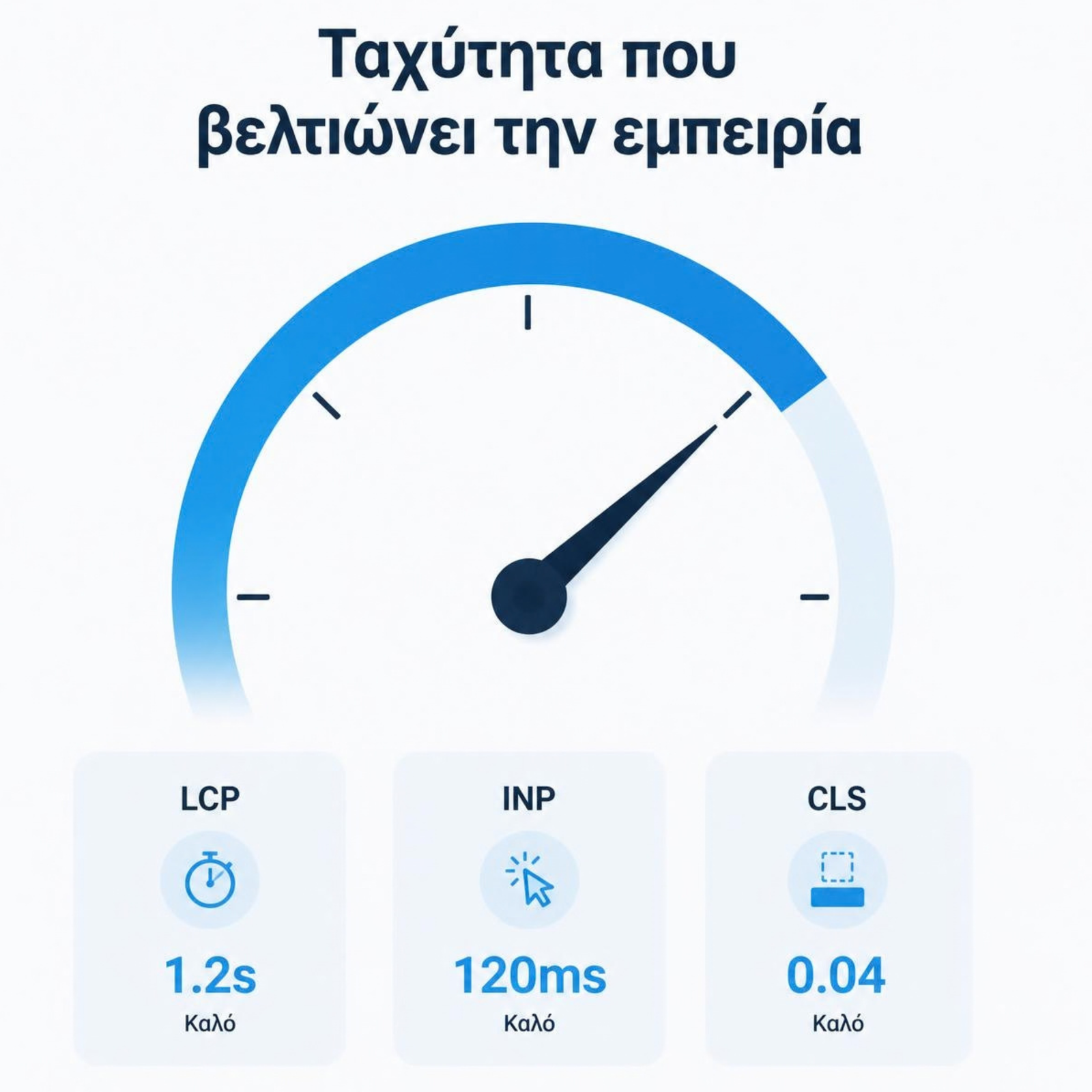 Website Performance με speed gauge και Core Web Vitals