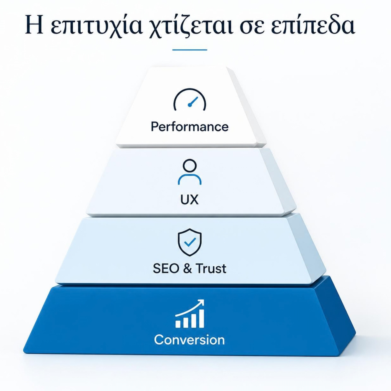 Website Success Layers με Performance, UX, SEO, Trust και Conversion