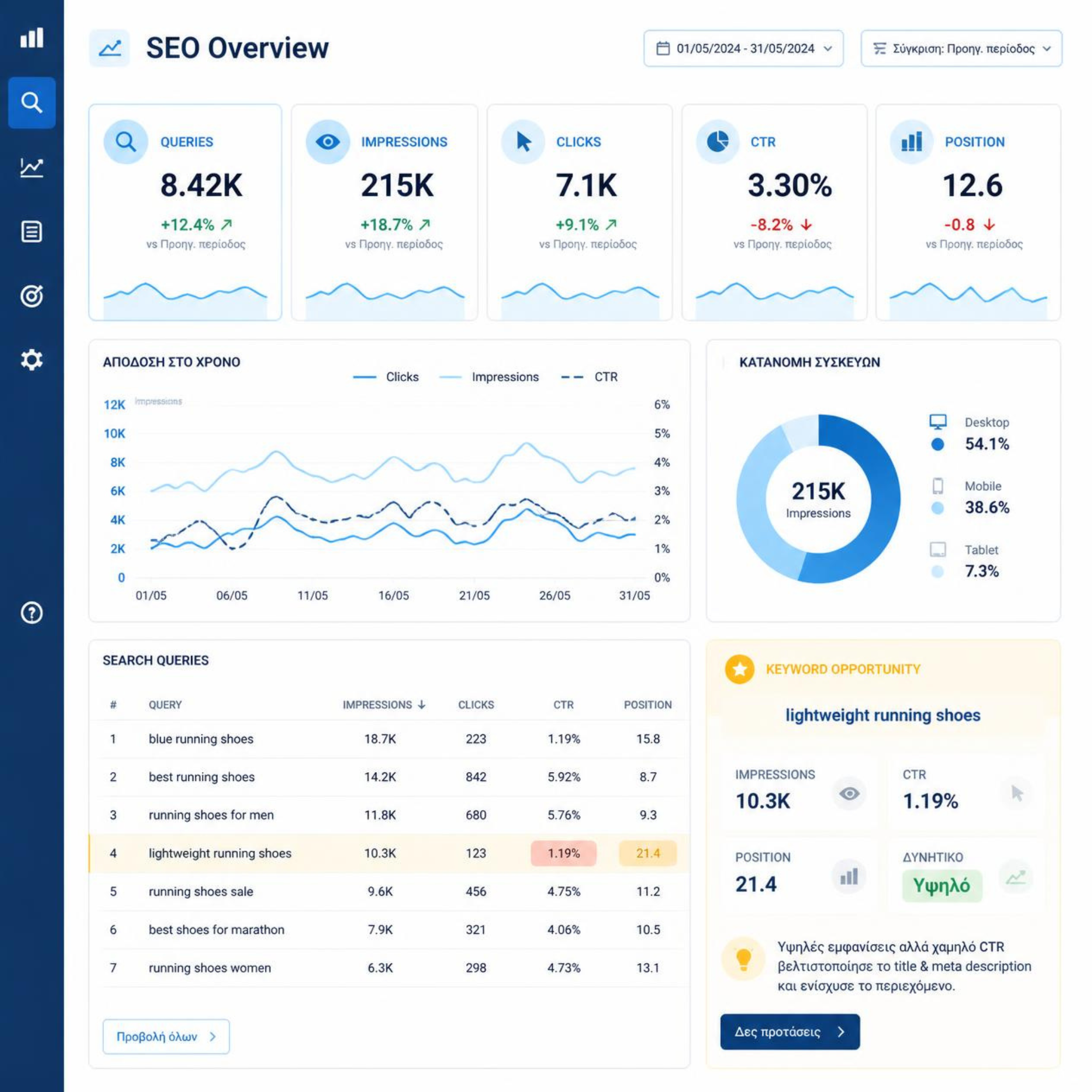 Search Console keyword opportunities με queries impressions clicks CTR και position