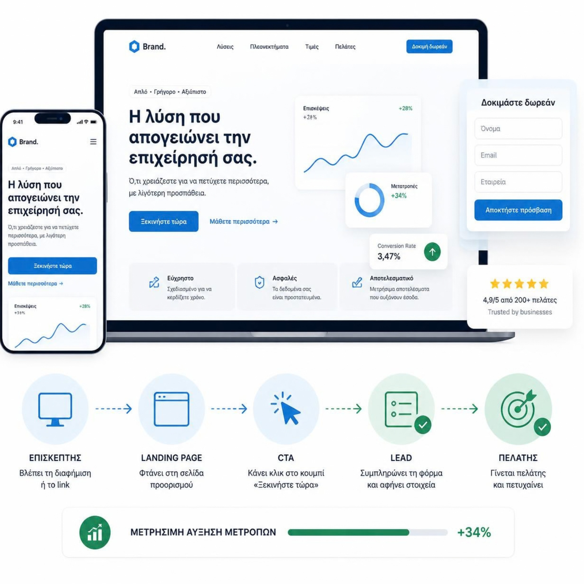Website που μετατρέπει επισκέπτες σε πελάτες με landing page CTA και conversion funnel