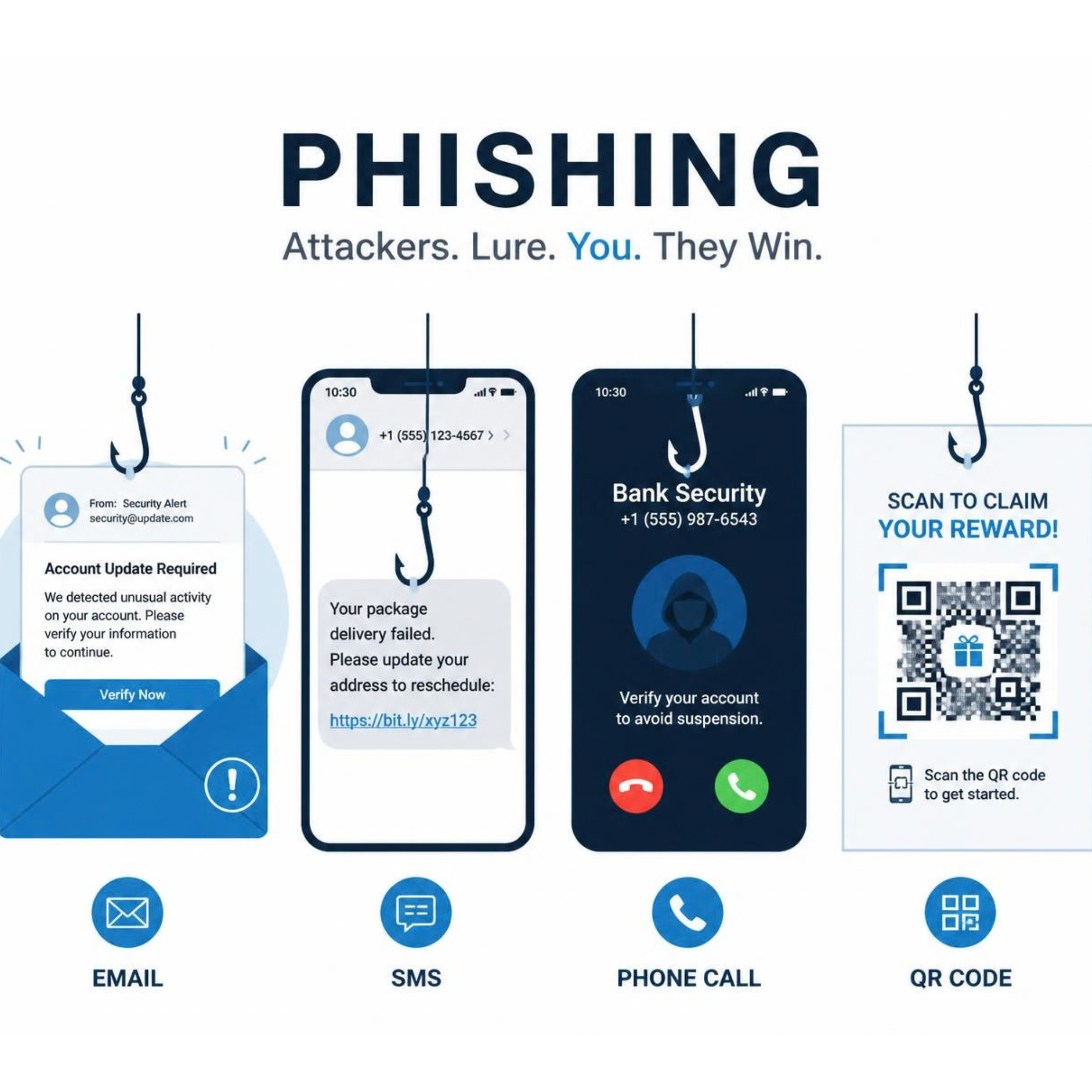 Βασικοί τύποι phishing όπως email phishing, smishing, vishing και QR phishing